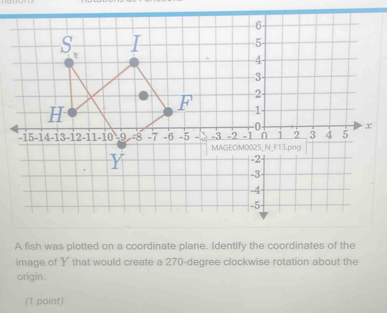 Solved: nauons A fish was plotted on a coordinate plane. Identify the ...
