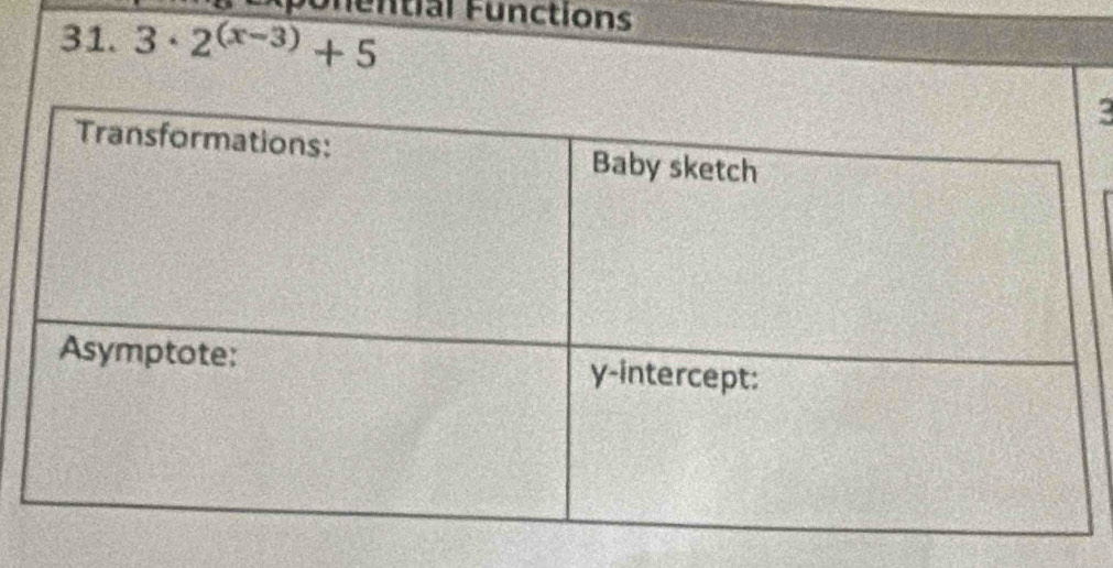 Exponential Functions 
31. 3· 2^((x-3))+5