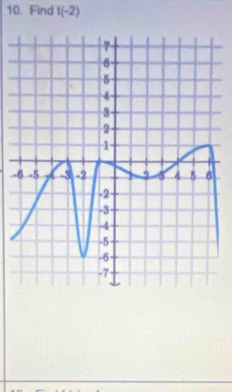 Find t(-2)
-