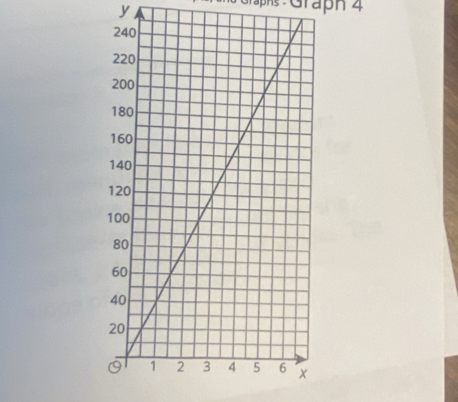 y
Graphs Graph 4