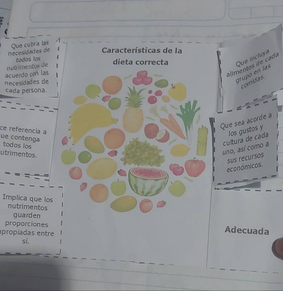 Que cubra las 
necesidades de 
Características de la 
todos los 
nutrimentos de 
dieta correcta 
Que incluya 
grupo en las 
acuerdo con las 
alimentos de cada 
necesidades de 
comidas. 
cada persona. 
Que sea acorde a 
ce referencia a 
los gustos y 
ue contenga 
todos los 
cultura de cada 
utrimentos. 
uno, así como a 
sus recursos 
económicos. 
Implica que los 
nutrimentos 
guarden 
proporciones 
apropiadas entre 
Adecuada 
sí.