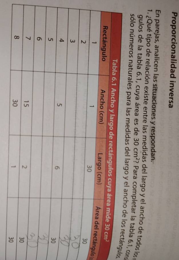 Proporcionalidad inversa
En parejas, analicen las situaciones y respondan.
1. ¿Qué tipo de relación existe entre las medidas del largo y el ancho de todos los 
gulos de la tabla 6.1, cuya área es de 30cm^2 ? Para completar la tabla 6.1, con
sólo números naturales para las medidas del laros,
o (