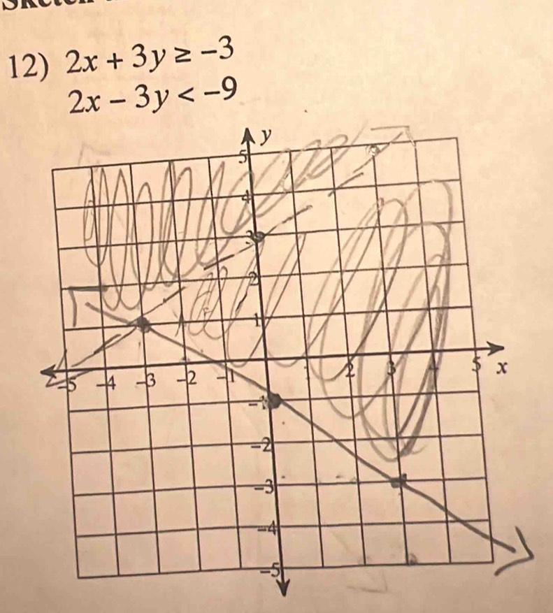 2x+3y≥ -3
2x-3y