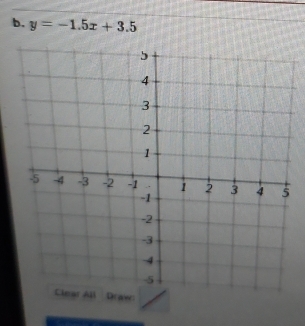 y=-1.5x+3.5
Draw