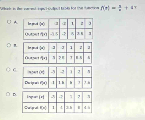 Which is the correct input-output table for the function f(x)= 3/x +4 ?
A
B
C
D