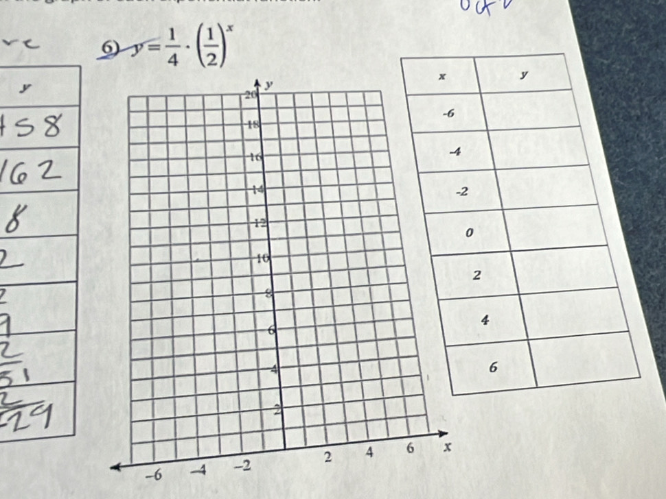 y= 1/4 · ( 1/2 )^x
y