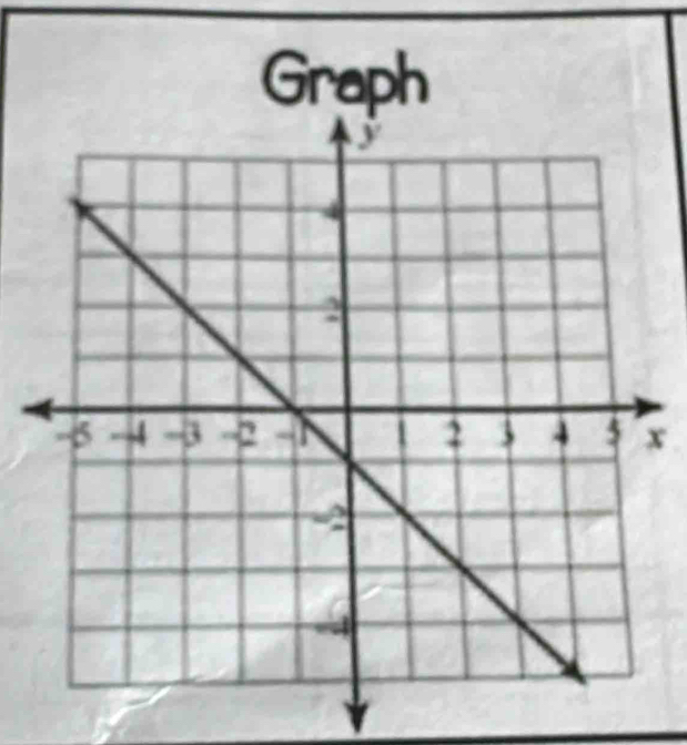 Graph
x