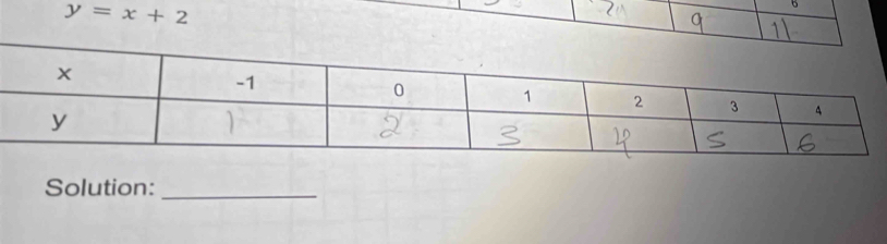 y=x+2
6 
Solution: 
_