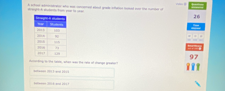 Video ⑥ 
A school administrator who was concerned about grade inflation looked over the number of answered Questions 
straight-A students from year to year.
26
Fism 
elapsed 
00 19 20
SmartScore 
ous of 100. 
According to the table, when was the rate of change greater? 
between 2013 and 2015
between 2016 and 2017