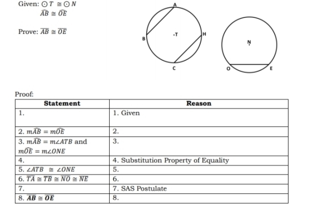 Given: odot T≌ odot N A
widehat AB≌ widehat OE
Prove: overline AB≌ overline OE
Proof: 
Statement Reason 
1. 1. Given 
2. mwidehat AB=mwidehat OE 2. 
3. mwidehat AB=m∠ ATB and 3.
mwidehat OE=m∠ ONE
4. 4. Substitution Property of Equality 
5. ∠ ATB≌ ∠ ONE 5. 
6. overline TA≌ overline TB≌ overline NO≌ overline NE 6. 
7. 7. SAS Postulate 
8. overline AB≌ overline OE 8.