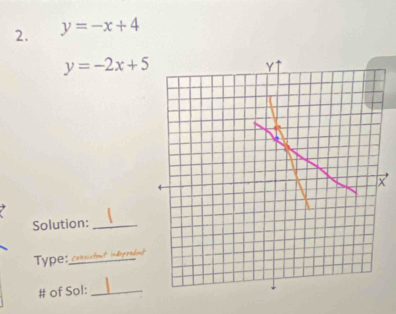 y=-x+4
y=-2x+5
X
Solution:_
Type:_
# of Sol:_