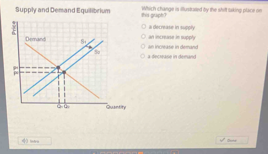 Solved: Which change is illustrated by the shift taking place on Supply ...