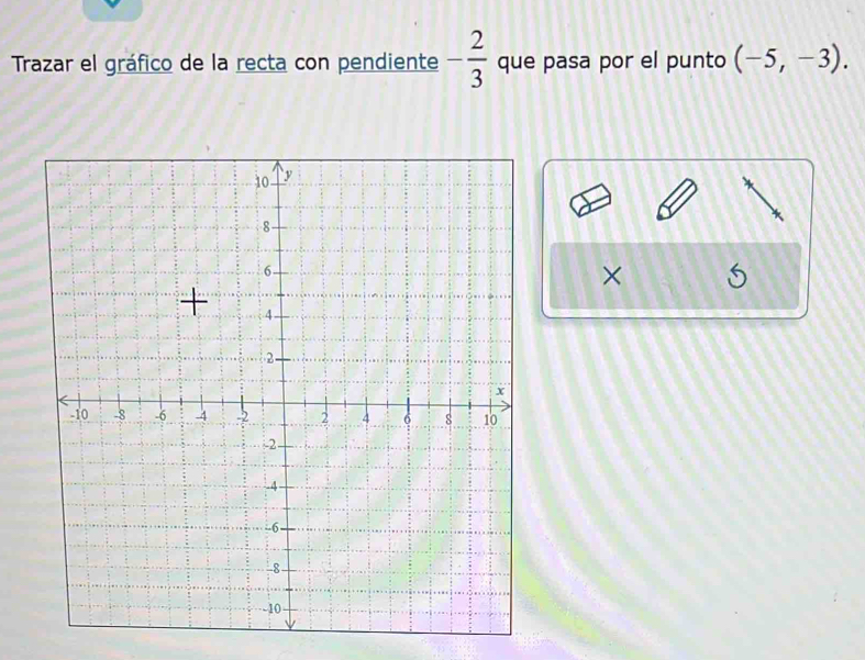 Trazar el gráfico de la recta con pendiente - 2/3  que pasa por el punto (-5,-3). 
×