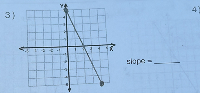 3
slope = _