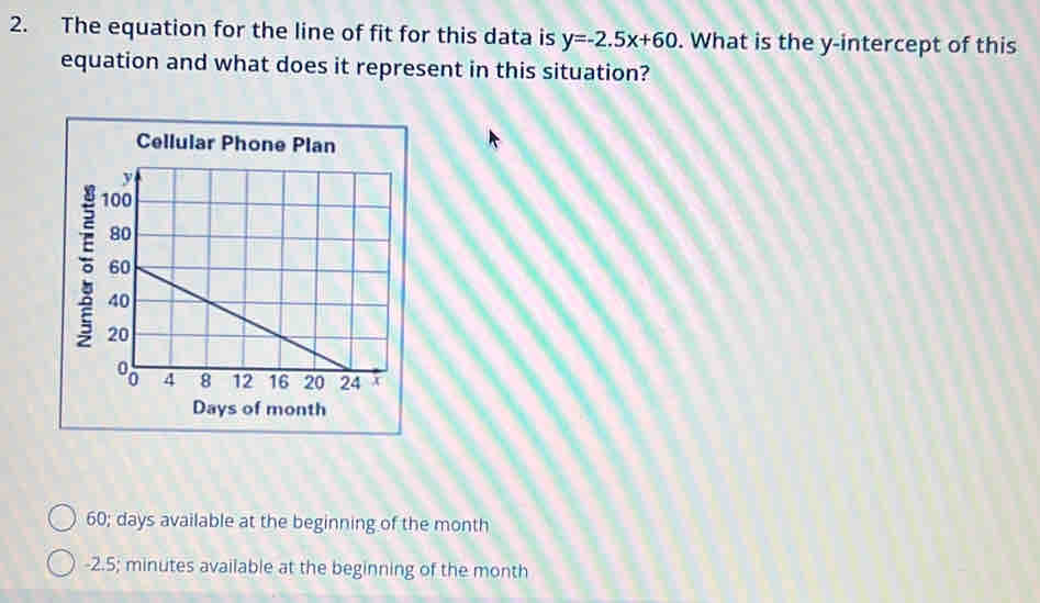 The equation for the line of fit for this data is y=-2.5x+60. What is the y-intercept of this
equation and what does it represent in this situation?
Cellular Phone Plan
5
Days of month
60; days available at the beginning of the month
-2.5; minutes available at the beginning of the month