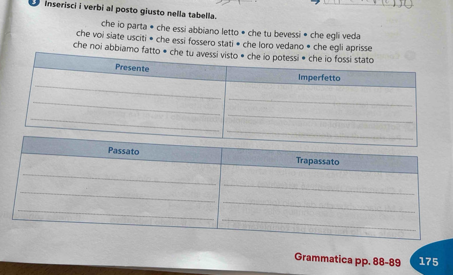 Inserisci i verbi al posto giusto nella tabella. 
che io parta • che essi abbiano letto ● che tu bevessi • che egli veda 
che voi siate usciti • che essi fossero stati • che loro vedano • che egli aprisse 
che noi abbiamo fat 
Grammatica pp. 88-89 175