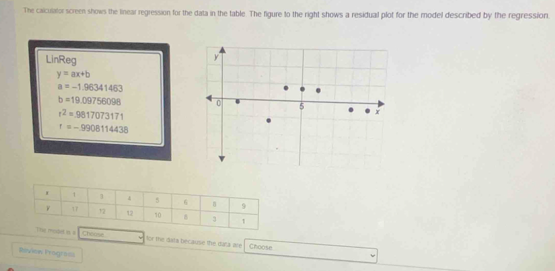 The caiculator screen shows the linear regression for the data in the table. The figure to the right shows a residual plot for the model described by the regression. 
LinReg
y=ax+b
a=-1.96341463
b=19.09756098
r^2=.9817073171
r=-9908114438
Choose for the data because the data are Choose 
Review Progras