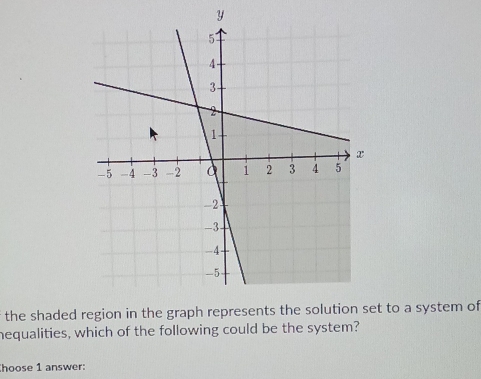 the shaded region iet to a system of 
nequalities, which of the following could be the system? 
hoose 1 answer: