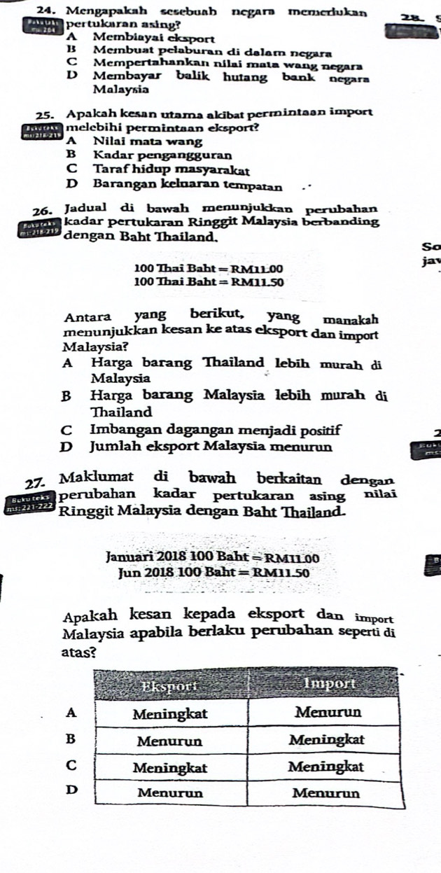 Mengapakah sesebuah negara memerlukan 28
pertukaran asing?
A Membiayai eksport
B Membuat pełaburan di dalam negara
C Mempertahankan nilai mata wang negara
D Membayar balik hutang bank negara
Malaysia
25. Apakah kesan utama akibat permintaan import
may melebihi permintaan eksport?
A Nilai mata wang
B Kadar pengangguran
C Taraf hidup masyarakat
D Barangan keluaran tempatan
26. Jadual di bawah menunjukkan perubahan
k u kadar pertukaran Ringgit Malaysia berbanding
8 -2 1 dengan Baht Thailand,
So
100 Thai Baht = RM1100
ja
100 Thai Baht = RM11.50
Antara yang berikut, yang manakah
menunjukkan kesan ke atas eksport dan import
Malaysia?
A Harga barang Thailand lebih murah di
Malaysia
B Harga barang Malaysia lebih murah di
Thailand
C Imbangan dagangan menjadi positif 2
D Jumlah eksport Malaysia menurun
nub
27. Maklumat di bawah berkaitan dengan
Bekuteks perubahan kadar pertukaran asing nilai
22 1 -222 Ringgit Malaysia dengan Baht Thailand.
Januari 2018 100 Baht = RM1L.00
Jun 2018 100 Baht = RM11.50
Apakah kesan kepada eksport dan import
Malaysia apabila berlaku perubahan seperü di
atas?