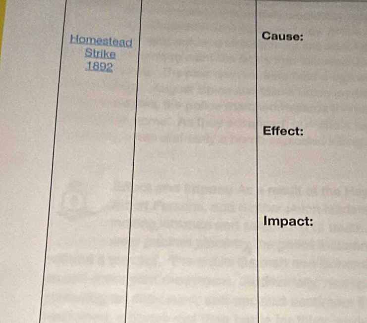 Homestead 
Cause: 
Strike 
1892 
Effect: 
Impact: