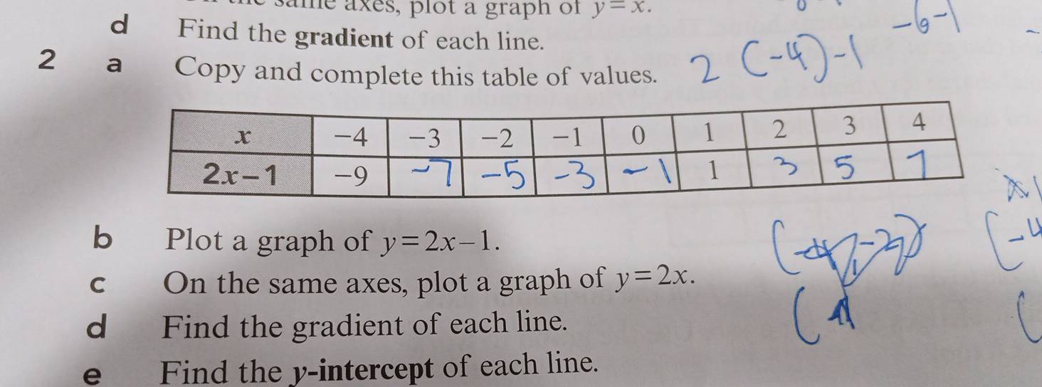 axes, plot a graph of y=x.
d Find the gradient of each line.
2 a Copy and complete this table of values.
b Plot a graph of y=2x-1.
c On the same axes, plot a graph of y=2x.
d Find the gradient of each line.
e Find the y-intercept of each line.