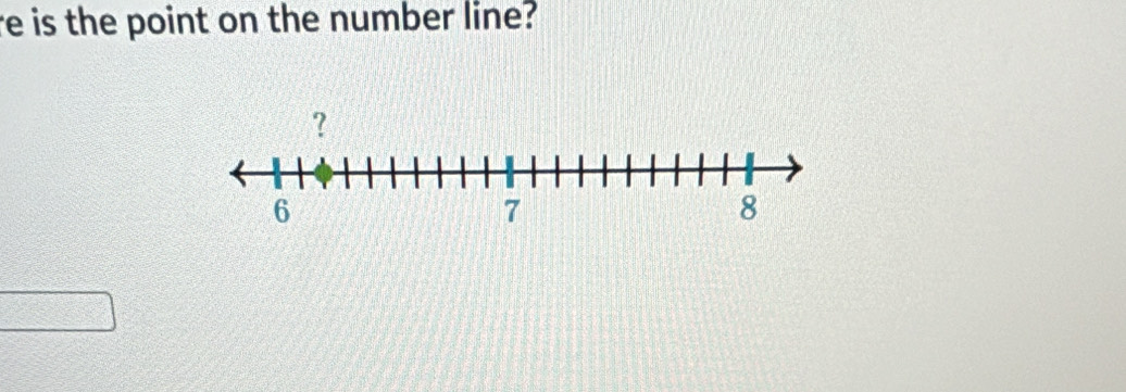 re is the point on the number line?