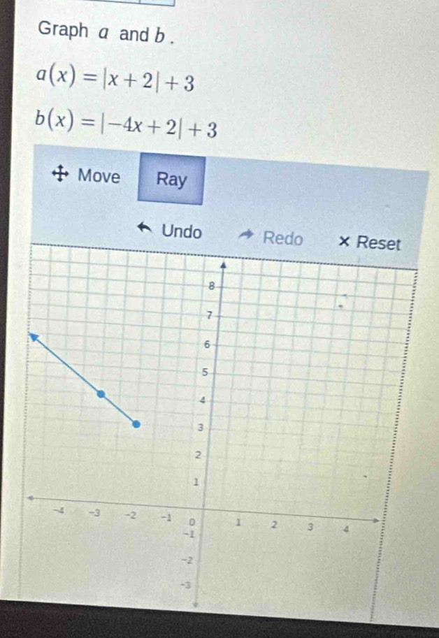 Graph a and b.
a(x)=|x+2|+3
b(x)=|-4x+2|+3
Move Ray 
Undo