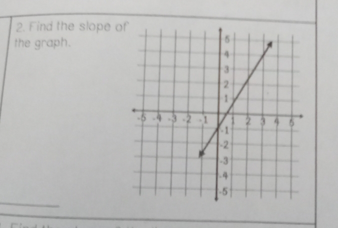 Find the slope o 
the graph. 
_