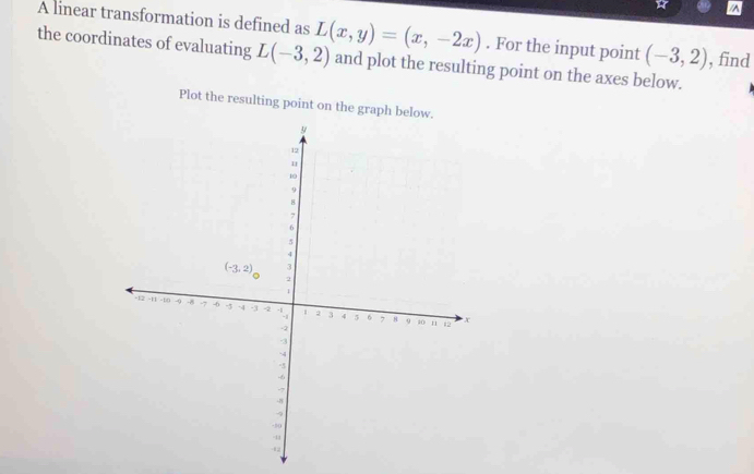 A linear transformation is defined as . For the input point (-3,2) , find
the coordinates of evaluating L(-3,2) L(x,y)=(x,-2x) and plot the resulting point on the axes below.
Plot the resulting point on the graph below.