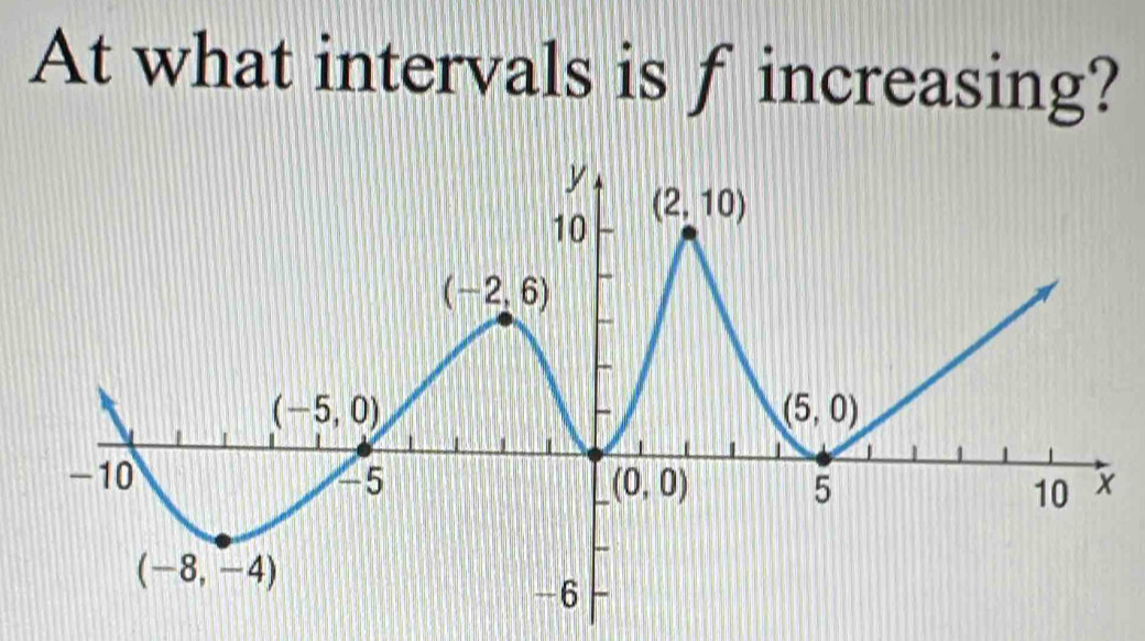 At what intervals is f increasing?