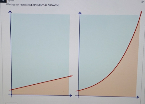 Which graph represents EXPONENTIAL GROWTH?