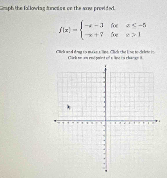 Graph the following function on the axes provided.
f(x)=beginarrayl -x-3forx≤ -5 -x+7forx>1endarray.
Click and drag to make a line. Click the line to delets it. 
Click on an endpoint of a line to change it.