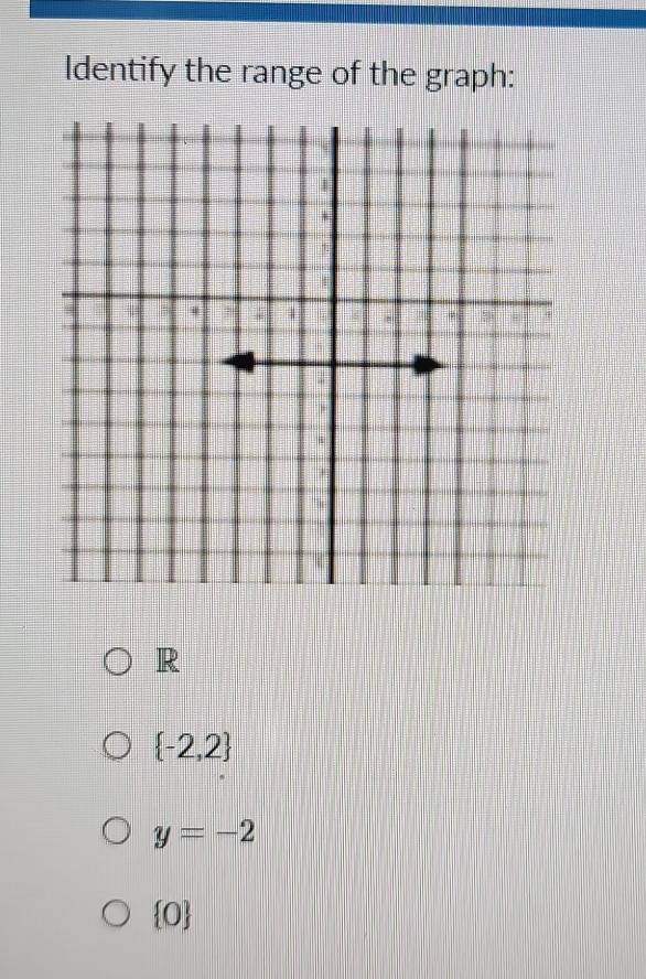 Identify the range of the graph:
R
 -2,2
y=-2
 0