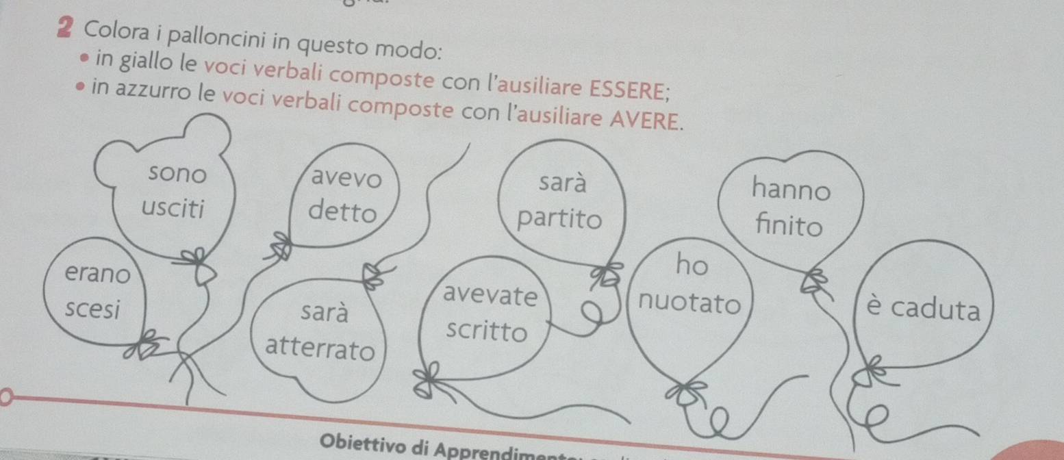 Colora i palloncini in questo modo: 
in giallo le voci verbali composte con l’ausiliare ESSERE; 
in azzurro le voci verb 
Obiettivo di Apprendimer