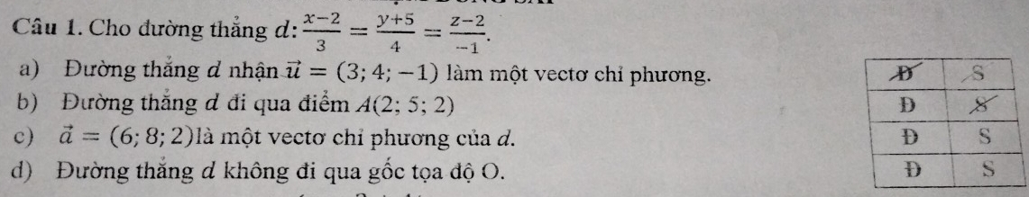 Cho đường thẳng d:  (x-2)/3 = (y+5)/4 = (z-2)/-1 .
a) Đường thắng đ nhận vector u=(3;4;-1) làm một vectơ chỉ phương. 
b) Đường thắng d đi qua điểm A(2;5;2)
c) vector a=(6;8;2) là một vectơ chỉ phương của d. 
d) Đường thắng d không đi qua gốc tọa độ O.