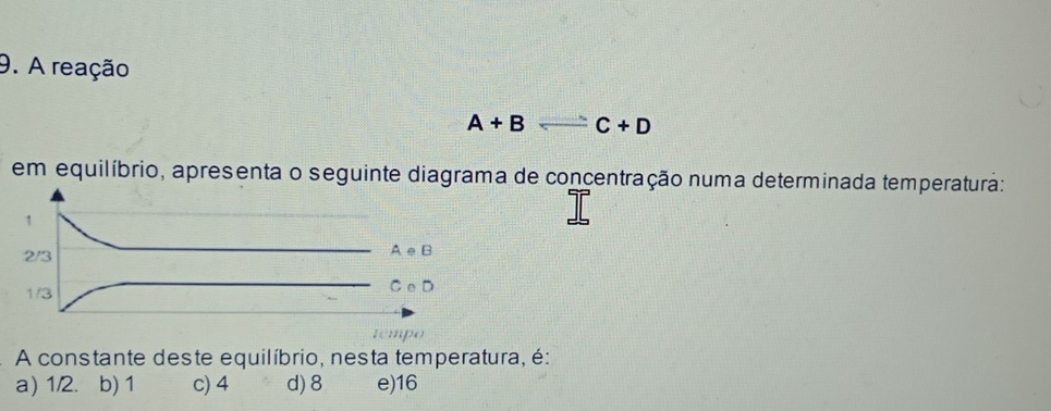 A reação
A+B C+D
em equilíbrio, apresenta o seguinte diagrama de concentração numa determinada temperatura:
1
: 2/3
A ∈B
1/3 C e D
tempo
A constante deste equilíbrio, nesta temperatura, é:
a) 1/2. b) 1 c) 4 d) 8 e) 16