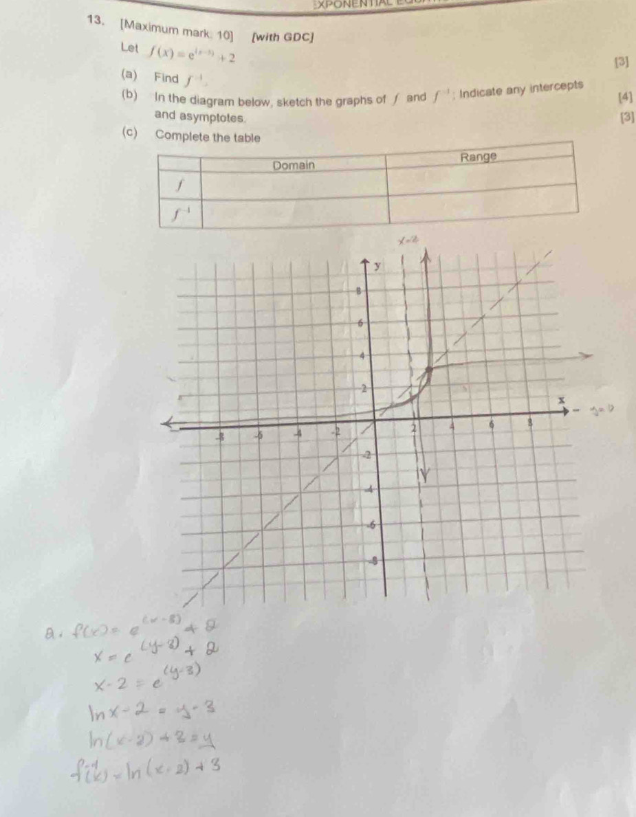 XPONENTIAL
13. [Maximum mark: 10] [with GDC]
Let f(x)=e^((x-3))+2
[3]
(a) Find f^(-1).
(b) In the diagram below, sketch the graphs of ∫ and f^(-1); Indicate any intercepts [4]
and asymptotes. [3]
(c) Complete the table