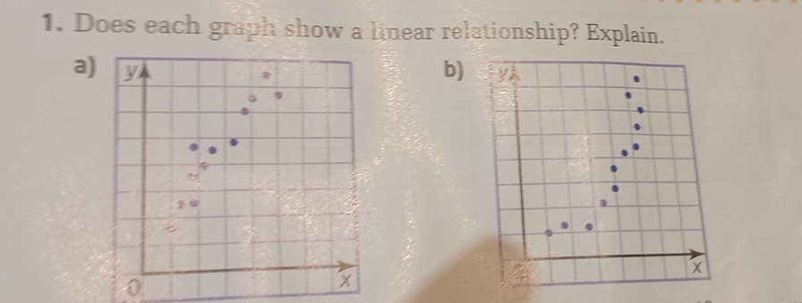 Does each graph show a linear relationship? Explain. 
a) V b)
2
X
0
x