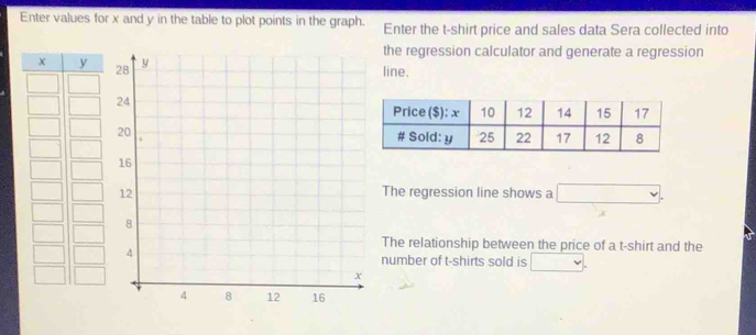 Enter values for x and y in the table to plot points in the graph. Enter the t-shirt price and sales data Sera collected into 
the regression calculator and generate a regression 
line. 
The regression line shows a □. 
The relationship between the price of a t-shirt and the 
number of t-shirts sold is □.