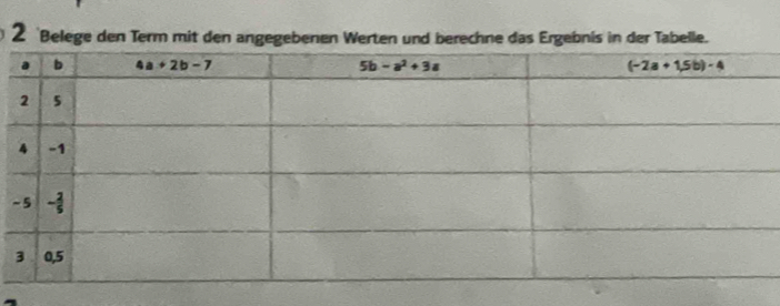 2 'Belege den Term mit den angegebenen Werten und berechne das Ergebnis in der Tabelle.