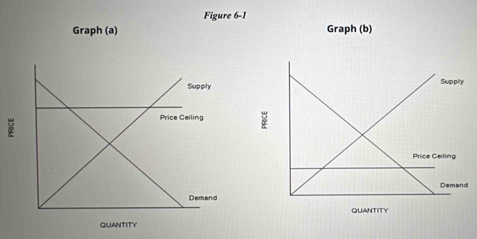 Figure 6-1 
Graph (a) Graph (b)