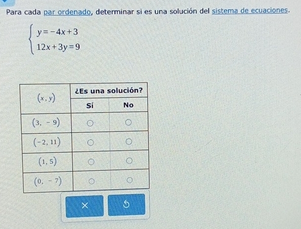 Para cada par ordenado, determinar si es una solución del sistema de ecuaciones.
beginarrayl y=-4x+3 12x+3y=9endarray.
× 5