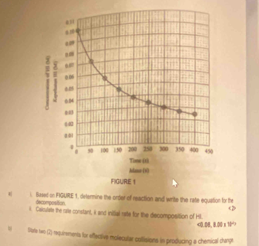 Based on FIGURE 1, determine the order of reaction and write the rate equation for the 
decomposition. 
< 2> 
ii. Calculate the rate constant, k and inifial rate for the decomposition of HL.
<0.08, 8.00 x 10+>
b) State two (2) requirements for effective molecular collisions in producing a chemical charge