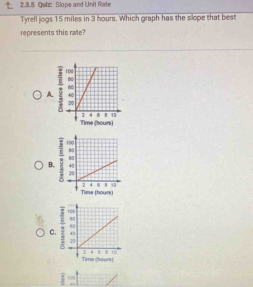 Slope and Unit Rate
Tyrell jogs 15 miles in 3 hours. Which graph has the slope that best
represents this rate?
A. 8
Time (hours)
B. 8
Time (hours)
C. 
Time (hours)
100
sn