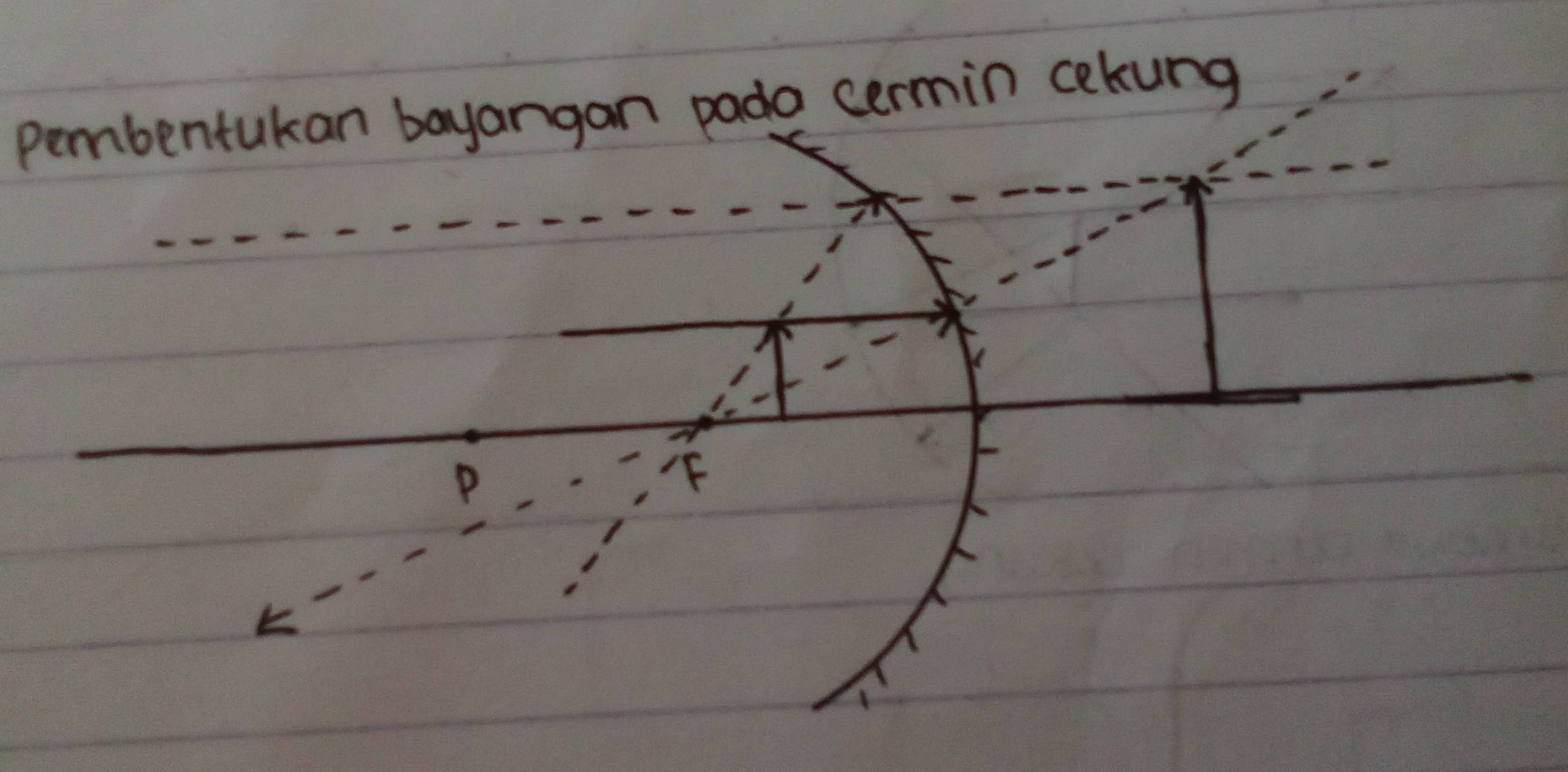 pembentukan bayangan pada cermin cekung
P