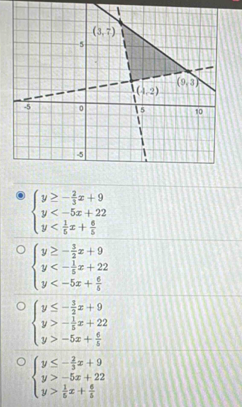 beginarrayl y≥ - 2/3 x+9 y
beginarrayl y≥ - 3/2 x+9 y<- 1/5 x+22 y
beginarrayl y≤ - 3/2 x+9 y>- 1/5 x+22 y>-5x+ 6/5 endarray.
beginarrayl y≤ - 2/3 x+9 y>-5x+22 y> 1/6 x+ 6/5 endarray.