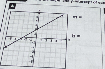 sope and y-intercept of eac
A
b=