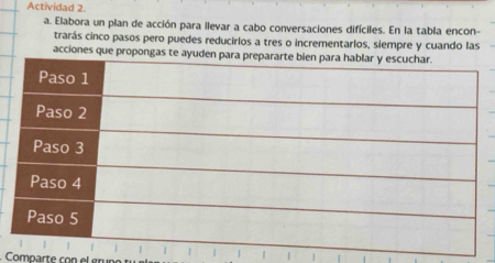 Actividad 2. 
a. Elabora un plan de acción para llevar a cabo conversaciones difíciles. En la tabla encon- 
trarás cinco pasos pero puedes reducirlos a tres o incrementarlos, siempre y cuando las 
acciones que propongas te ay 
Comparte con el grupo