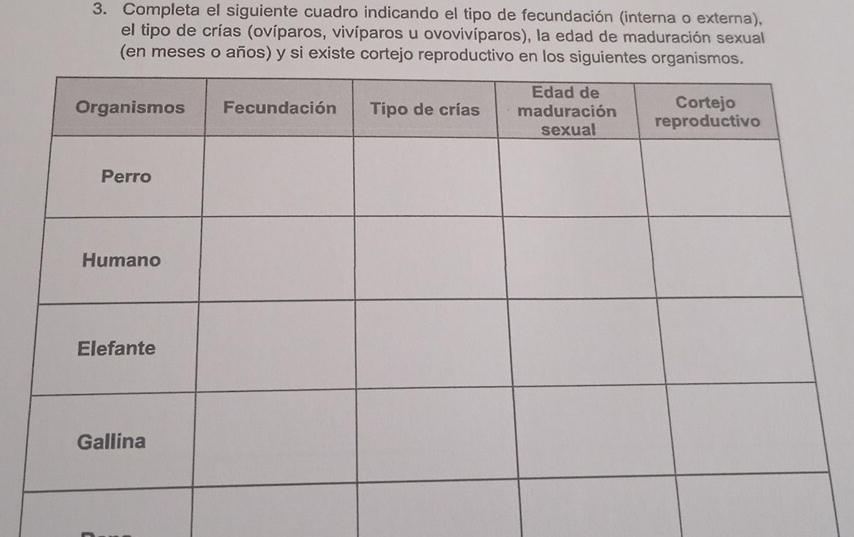 Completa el siguiente cuadro indicando el tipo de fecundación (interna o externa), 
el tipo de crías (ovíparos, vivíparos u ovovivíparos), la edad de maduración sexual 
(en meses o años) y si existe cortejo reproductivo en los sigu