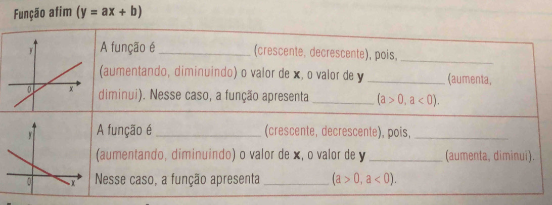 Função afim (y=ax+b)